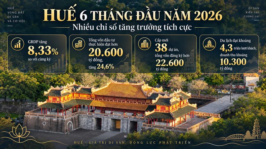 Từ Tiềm Năng Đến Dòng Vốn: Động Lực Nào Cho Chu Kỳ Tăng Trưởng Mới Của Bất Động Sản Huế?